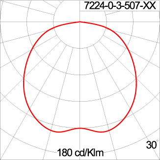 HELIOS - Symmetric Pole Top