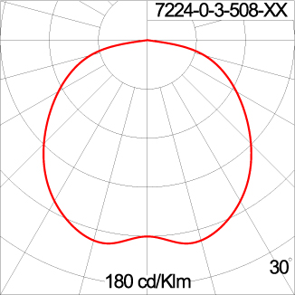 HELIOS - Symmetric Pole Top