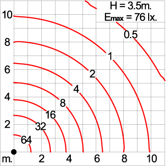 HELIOS - Symmetric Pole Top