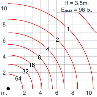 HELIOS - Symmetric Pole Top