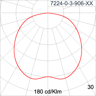 HELIOS - Symmetric Pole Top