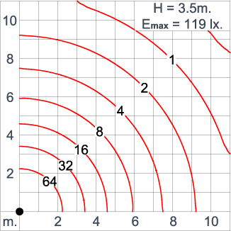 HELIOS - Symmetric Pole Top