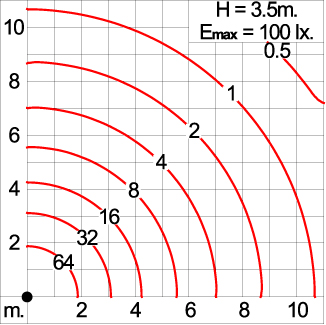 HELIOS - Symmetric Pole Top