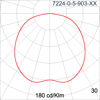 HELIOS - Symmetric Pole Top