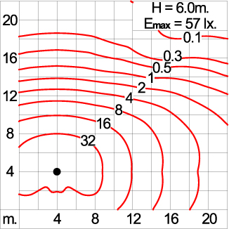 HYPERION 75