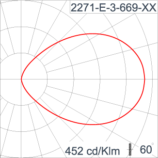 KRONOS - Flood Light / Bi-symmetric