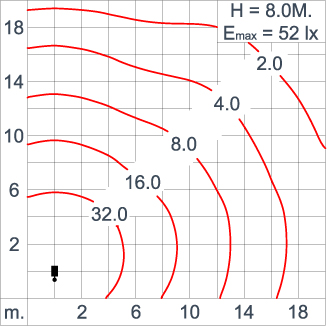 KRONOS - Flood Light / Road Optic