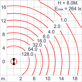 KRONOS - Area Light / Bi-symmetric Double Sided