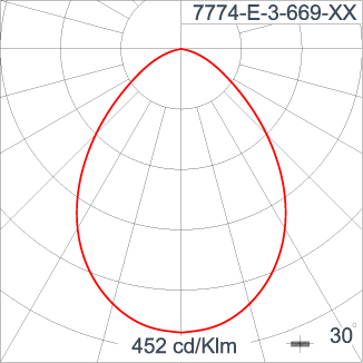 KRONOS - Area Light / Bi-symmetric Double Sided