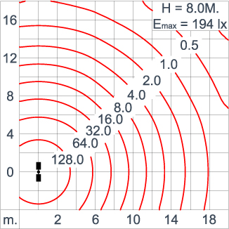 KRONOS - Area Light / Bi-symmetric Double Sided