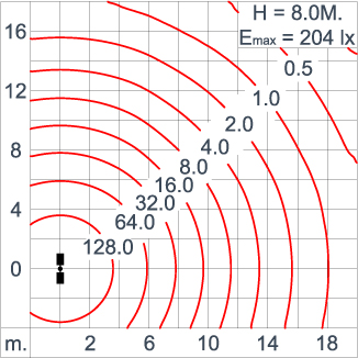 KRONOS - Area Light / Bi-symmetric Double Sided