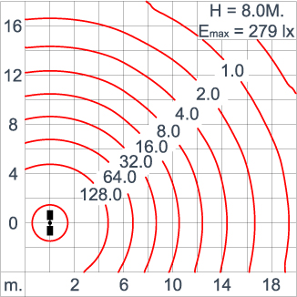 KRONOS - Area Light / Bi-symmetric Double Sided