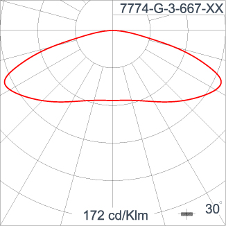 KRONOS - Area Light / Bi-symmetric Double Sided