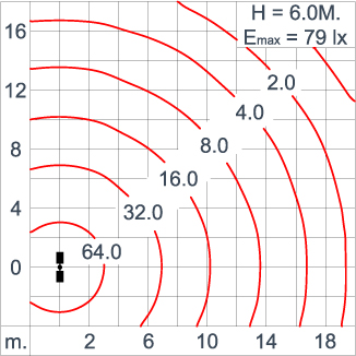 KRONOS - Area Light / Bi-symmetric Double Sided