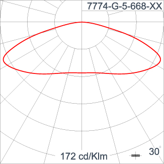 KRONOS - Area Light / Bi-symmetric Double Sided