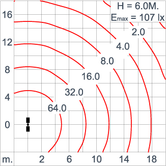 KRONOS - Area Light / Bi-symmetric Double Sided