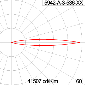 KUBIK Optic - Ground Mount