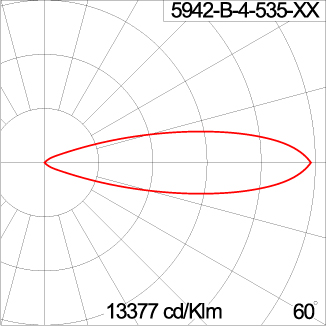 KUBIK Optic - Ground Mount