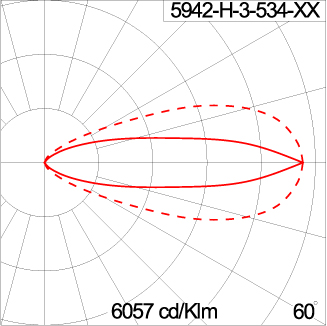 KUBIK Optic - Ground Mount