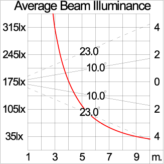 KUBIK Optic - Ground Mount