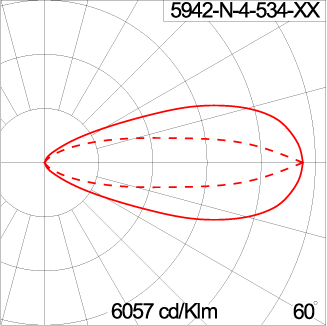KUBIK Optic - Ground Mount