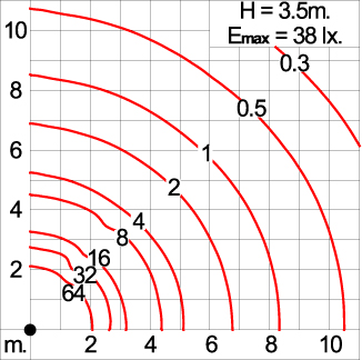 MARANELLO
