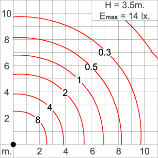 MARANELLO