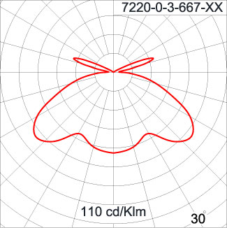 NEOPLACE