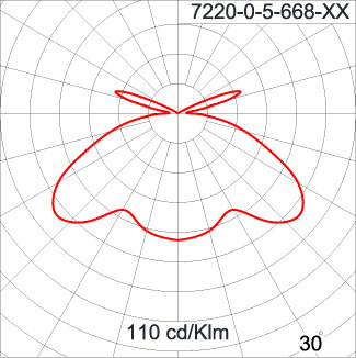 NEOPLACE
