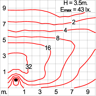 NEOPLACE Direct