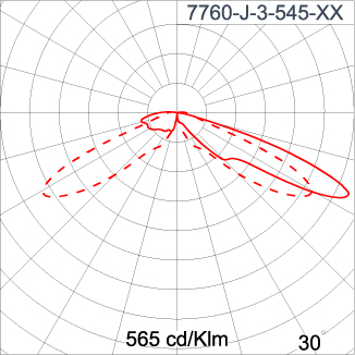 NEOPLACE Direct