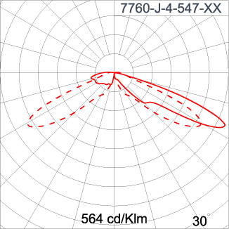 NEOPLACE Direct