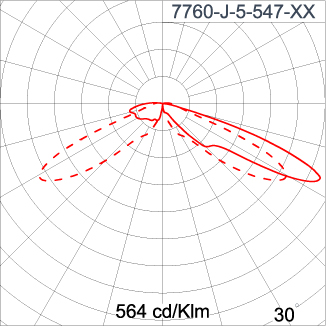 NEOPLACE Direct