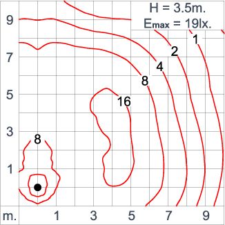 NEOPLACE Direct