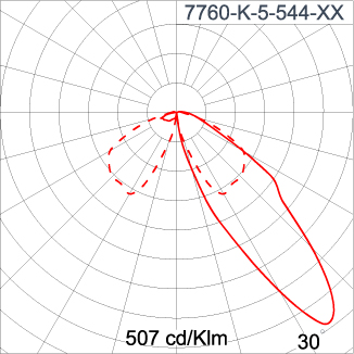 NEOPLACE Direct