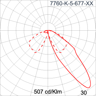 NEOPLACE Direct