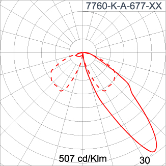 NEOPLACE Direct