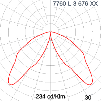 NEOPLACE Direct
