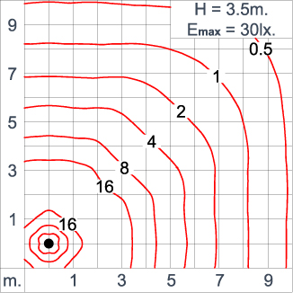 NEOPLACE Direct