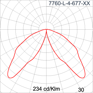 NEOPLACE Direct