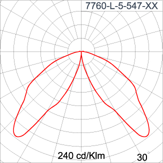 NEOPLACE Direct