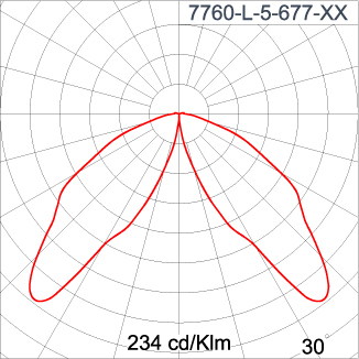 NEOPLACE Direct
