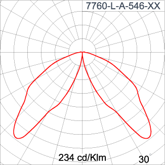 NEOPLACE Direct