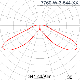 NEOPLACE Direct