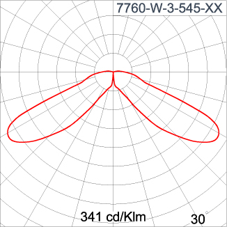 NEOPLACE Direct
