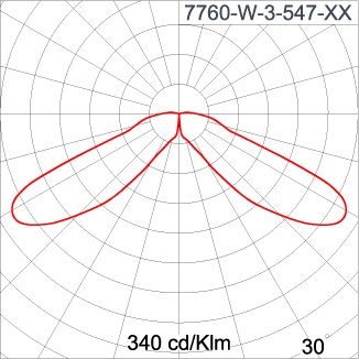 NEOPLACE Direct