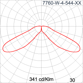 NEOPLACE Direct