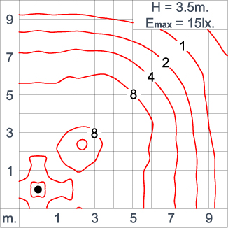 NEOPLACE Direct