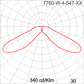 NEOPLACE Direct