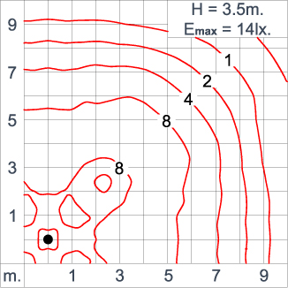 NEOPLACE Direct